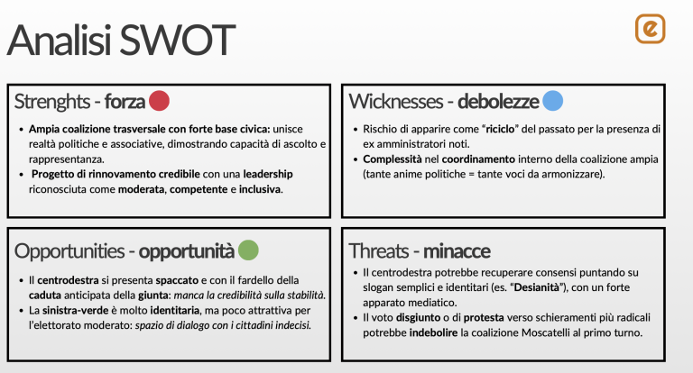 swot analisi del contesto