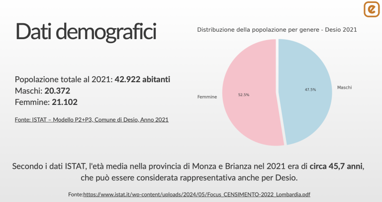 dati demografici comune di Desio